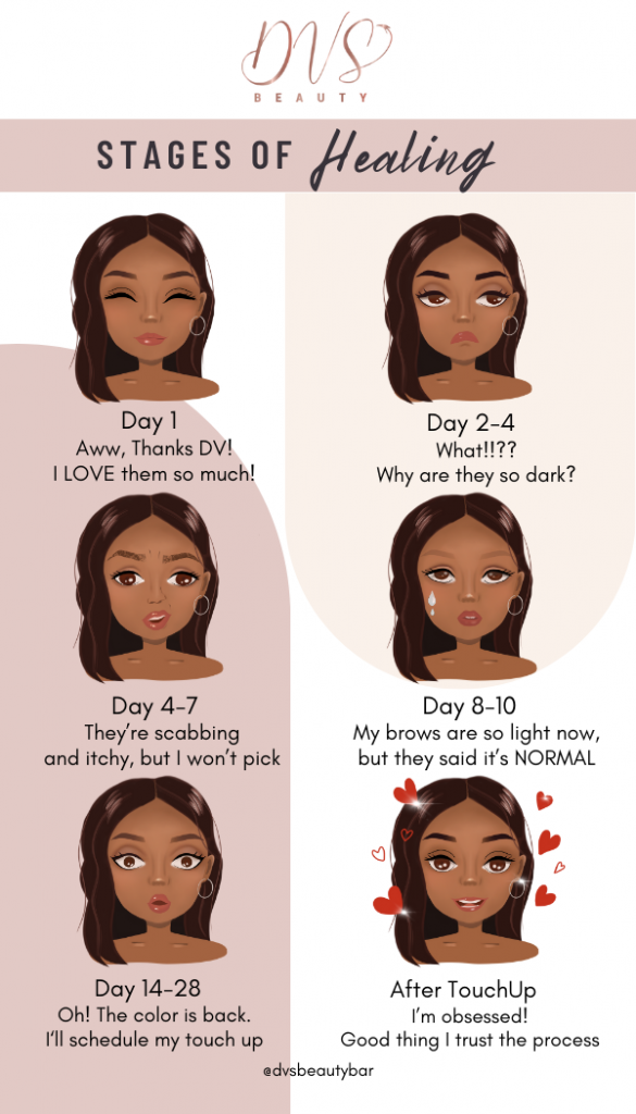 Brows aftercare and healing stages